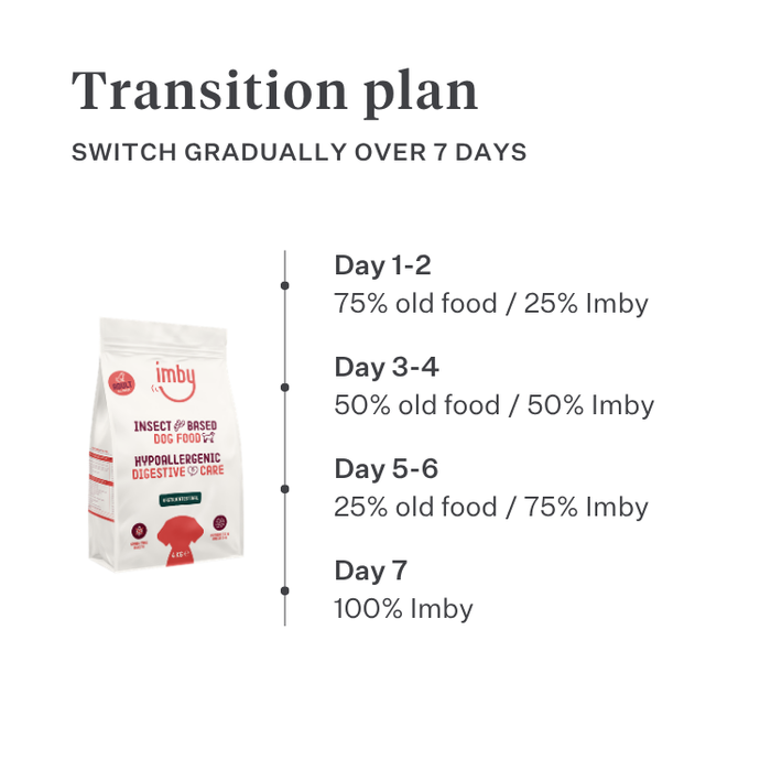 Imby Sensitive dog food, complete insect-based dry food for dogs with food allergies, supports digestion and skin health, grain-free with prebiotics and natural ingredients, vet-developed balanced formula, highly palatable kibble. | localization: EN