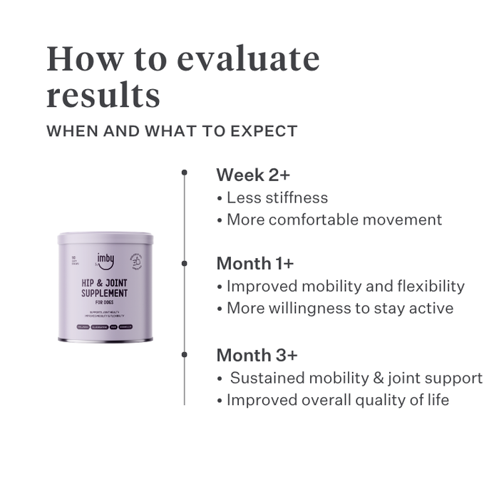 Imby Hip & Joint supplement for dogs, supports joint health and flexible movement, helps maintain healthy cartilage and mobility, supports dogs prone to stiffness or reduced flexibility, vet-formulated daily support for active and ageing dogs. | localization: EN