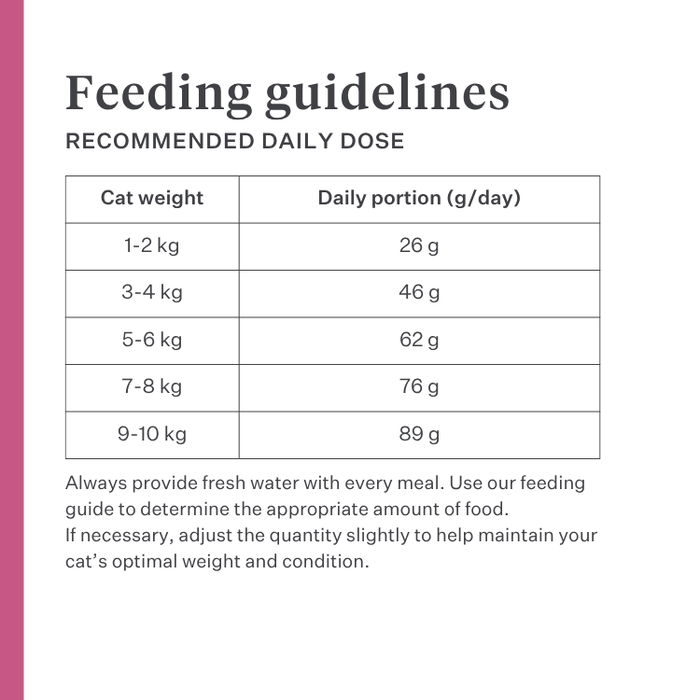 Imby Vitality cat food, complete hypoallergenic dry food for cats, made with insect protein and natural superfoods, supports overall health and wellbeing, helps maintain urinary health and joint support, balanced formula developed by vets, highly palatable kibble. | localization: EN