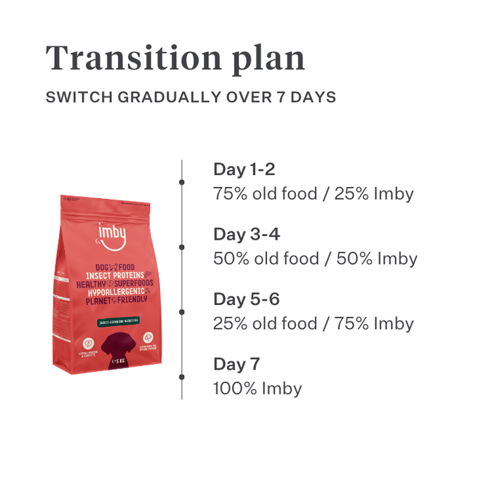 Imby Vitality dog food, complete everyday dry food for dogs of all breeds and life stages, based on hypoallergenic insect protein, supports digestion and overall wellbeing, highly digestible and eco-conscious nutrition, balanced formula developed by vets, highly palatable kibble. | localization: EN
