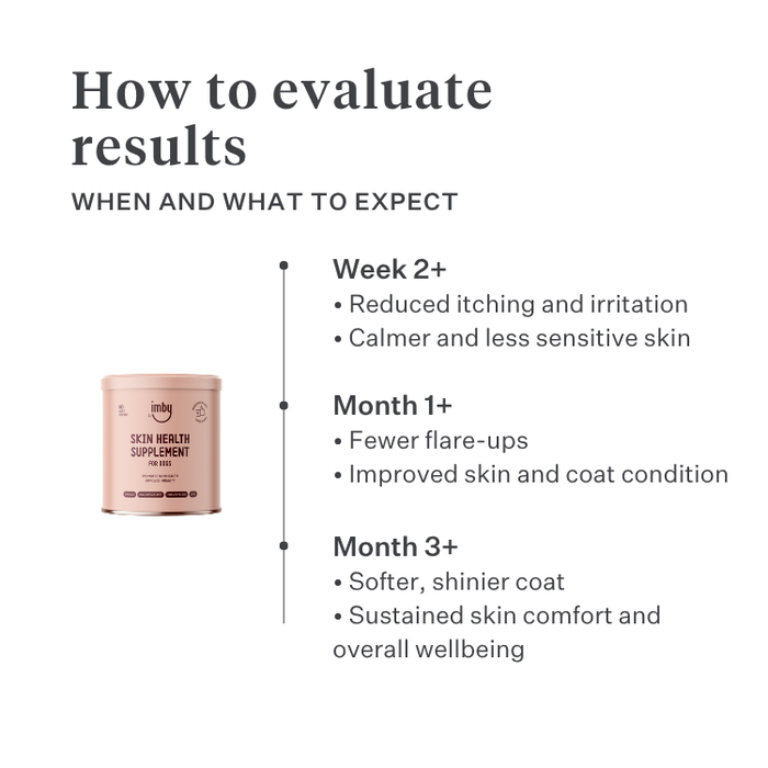 Imby Skin Health supplement for dogs, supports overall health and daily vitality, helps maintain immune function and healthy skin and coat, fills nutritional gaps in the daily diet, vet-formulated balanced support suitable for daily use. | localization: EN