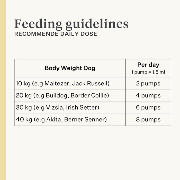 dog, puppy, salmon oil, omega-3, itchy skin, dry skin, joints, immunity, supplement, food supplement | localization: EN